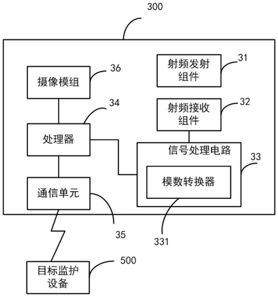 Triage table monitoring system and non-contact physiological sign monitoring device