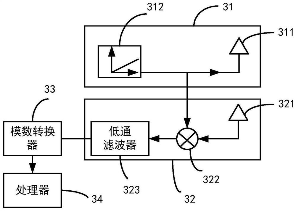 Triage table monitoring system and non-contact physiological sign monitoring device