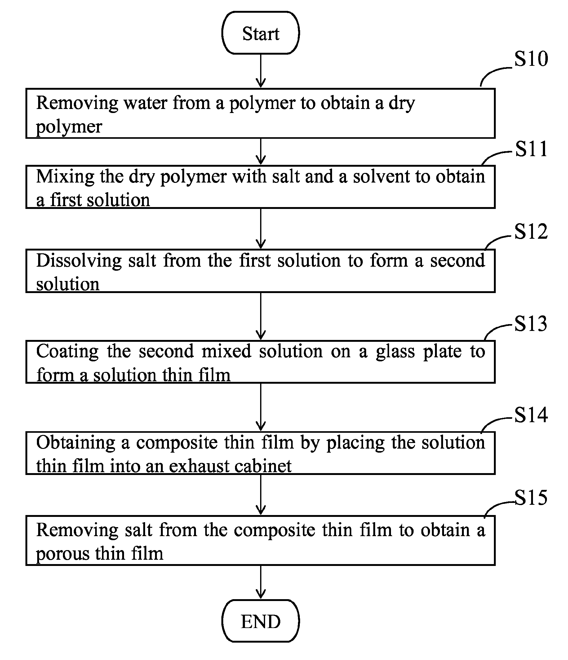 Method for producing porous thin film with variable transmittance