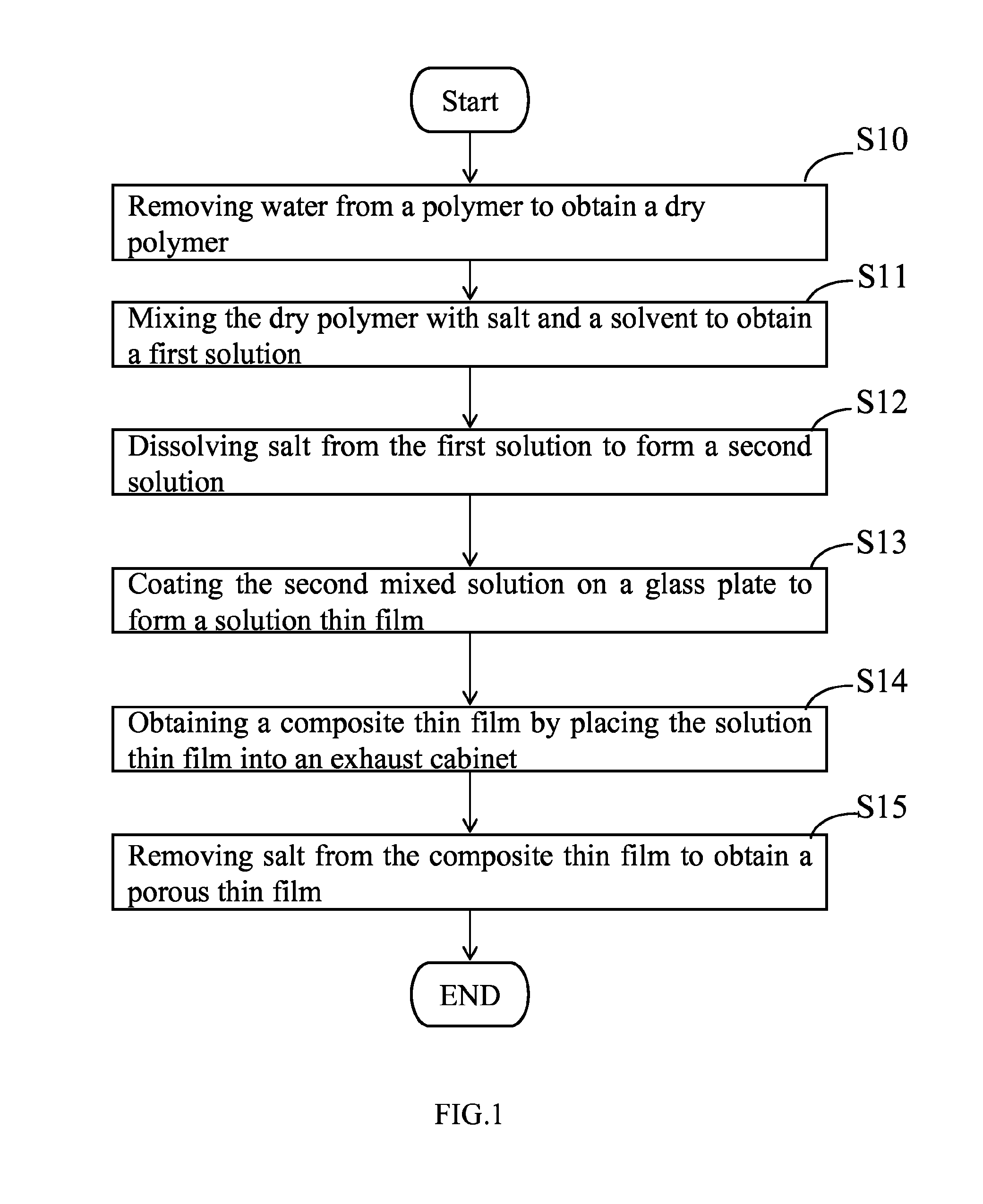 Method for producing porous thin film with variable transmittance