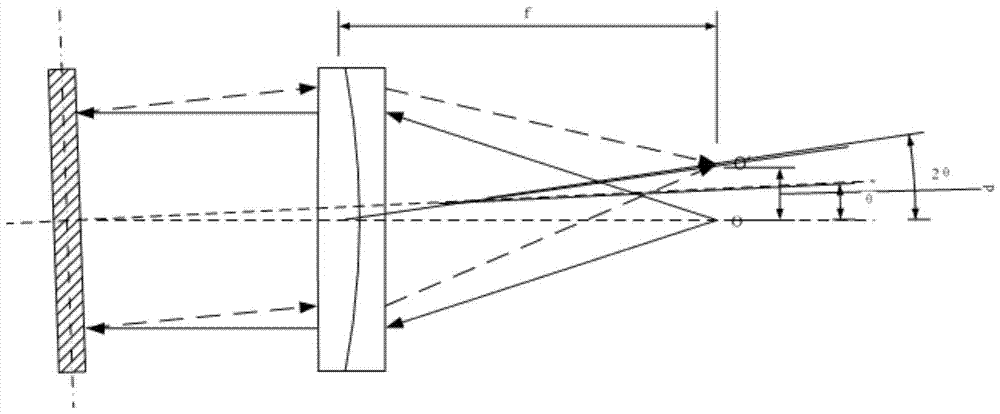 Attitude testing device and method based on autocollimator