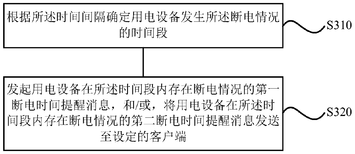 Method, device, storage medium and refrigerator for determining power failure