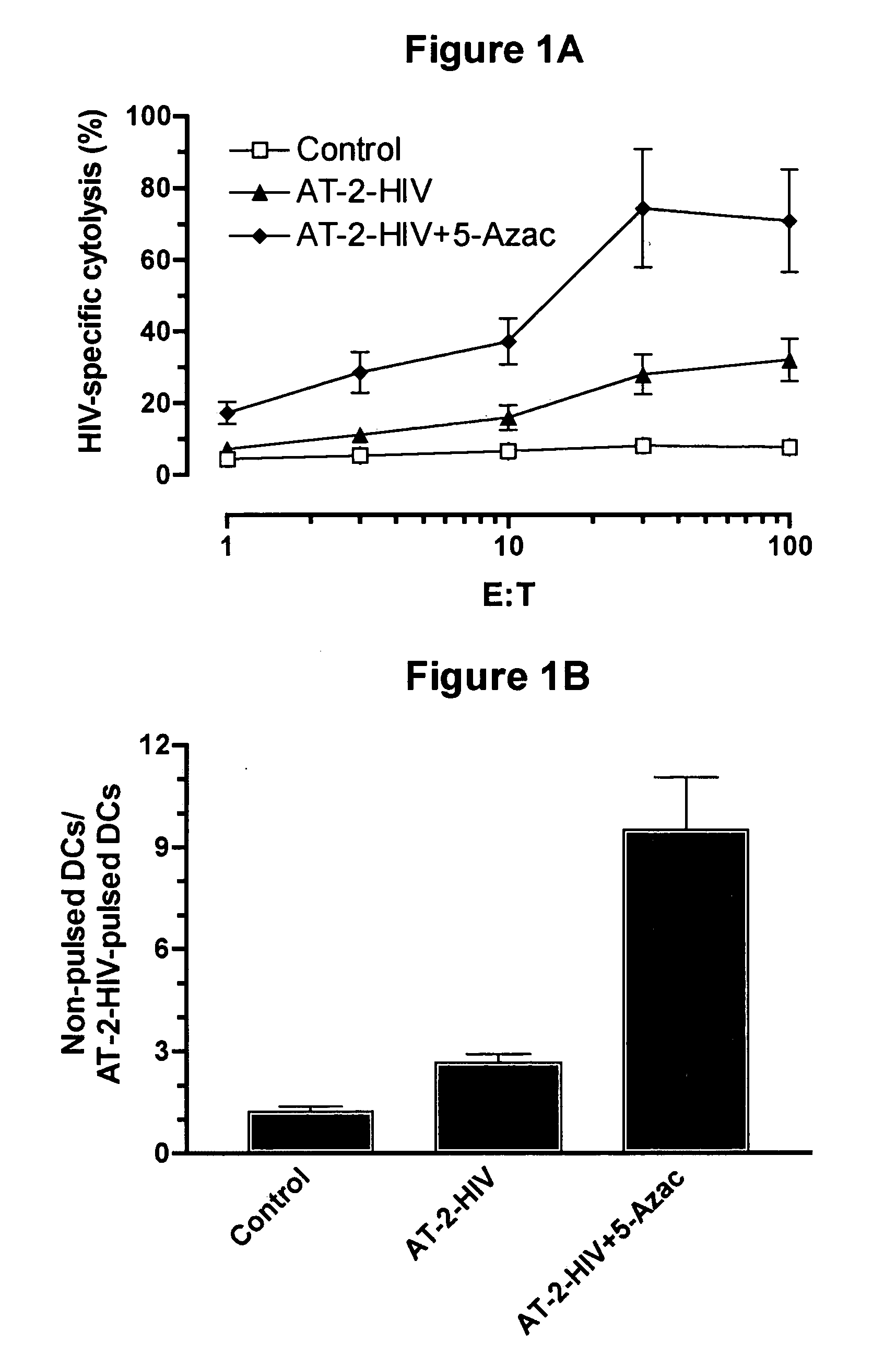Compositions comprising demethylating agents as enhancers of immunotherapy for the treatment of chronic infections and neoplastic diseases and methods for treating the same