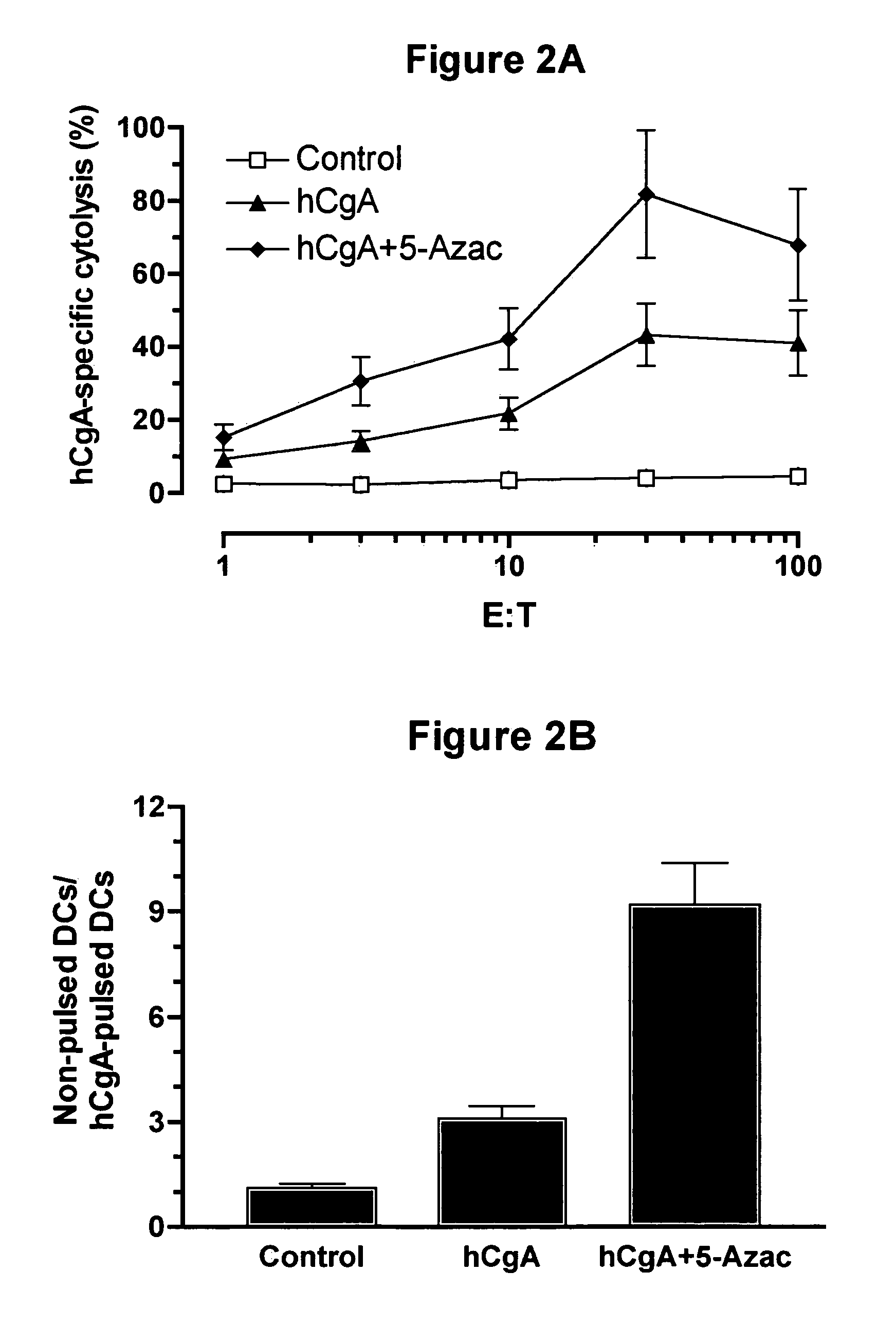 Compositions comprising demethylating agents as enhancers of immunotherapy for the treatment of chronic infections and neoplastic diseases and methods for treating the same