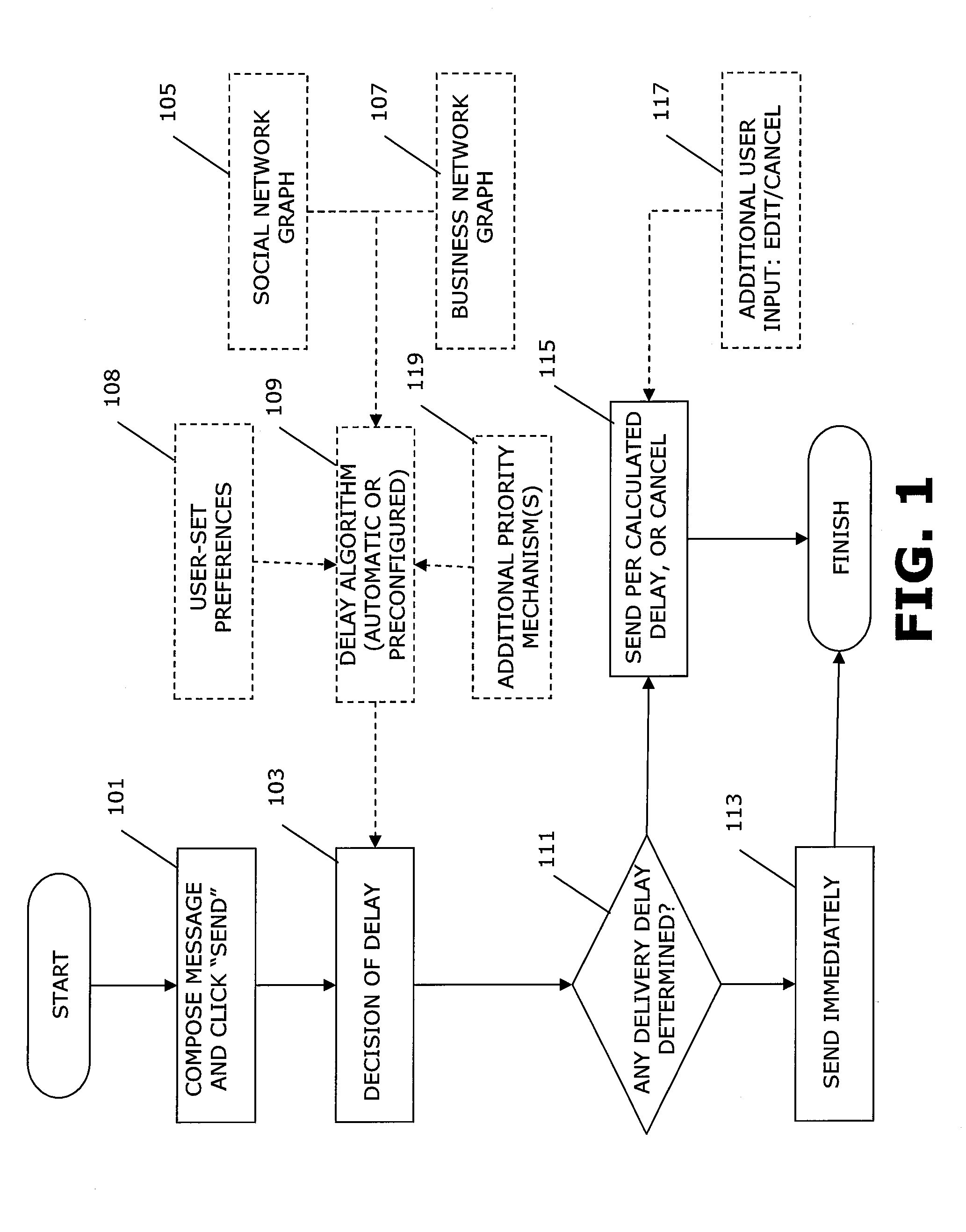 Establishing an automatic communications delay based on prevailing activity factors