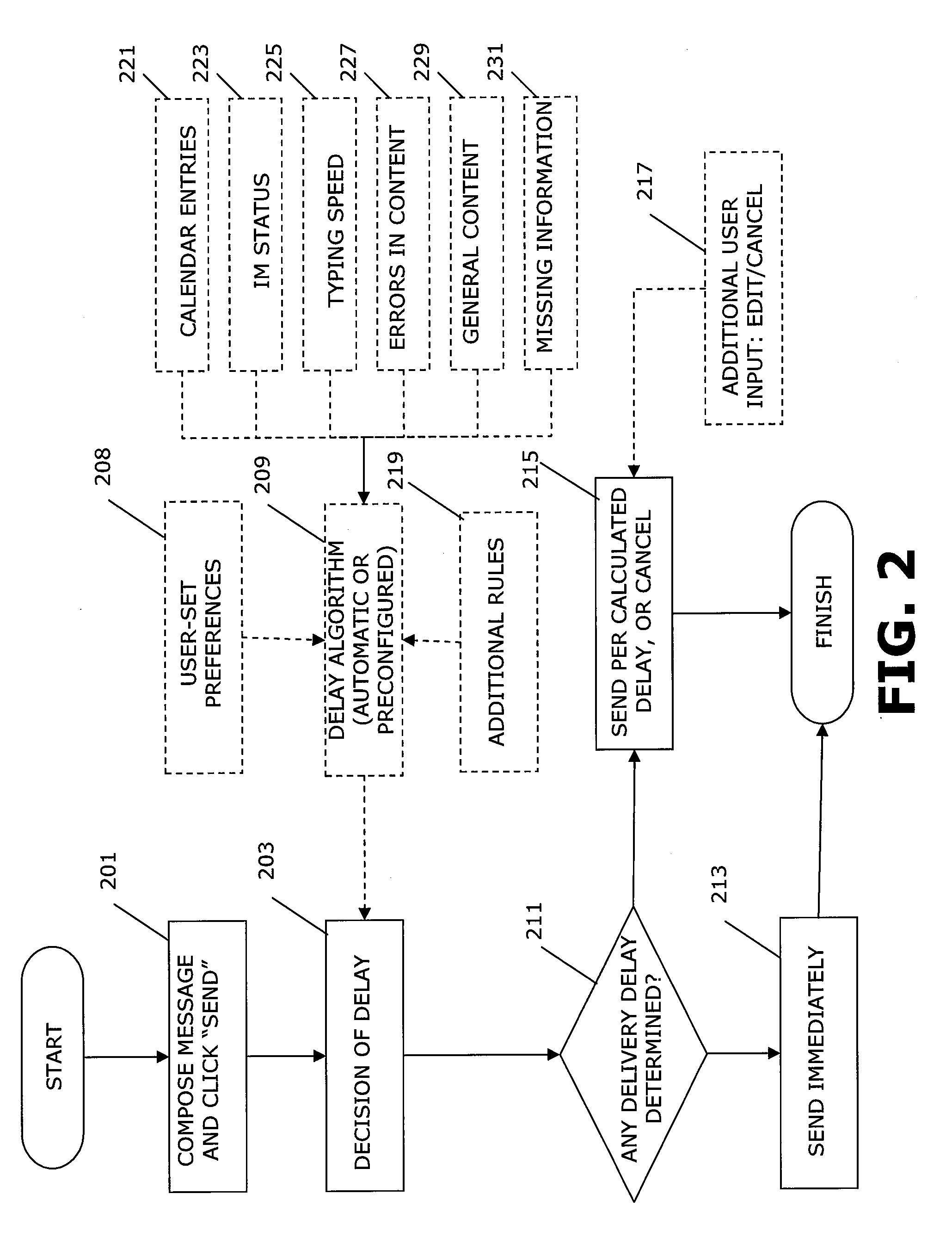 Establishing an automatic communications delay based on prevailing activity factors