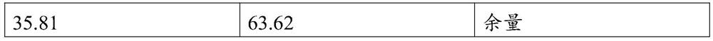 Rare earth alloy material and preparation method thereof