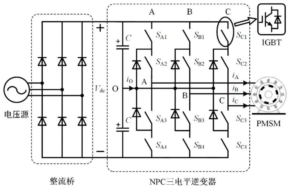 Model predictive torque control method for npc three-level converter-pmsm system