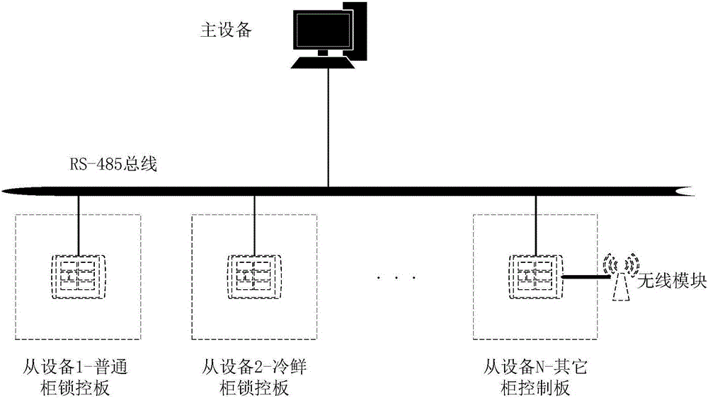 RS485-bus-based intelligent cabinet communication method and system