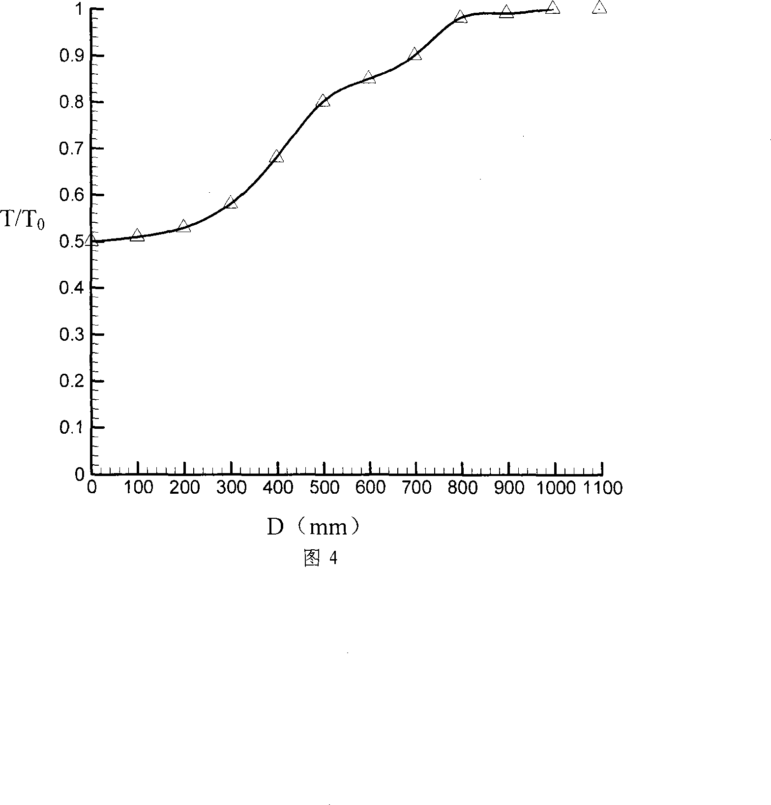 Low temperature storing grain method and system