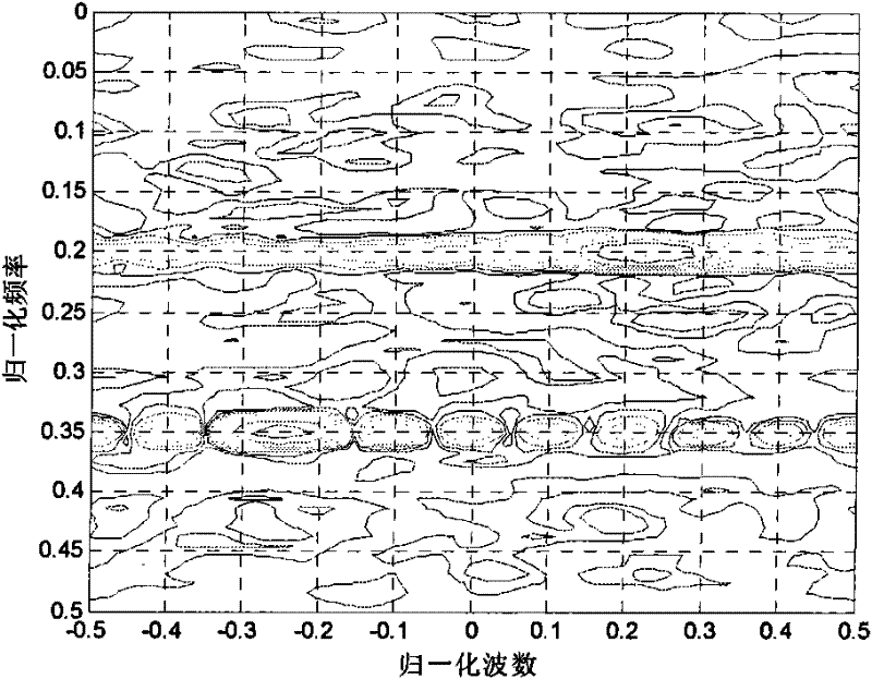 Novel high-resolution orientation-estimating method based on Cauchy Gaussian model