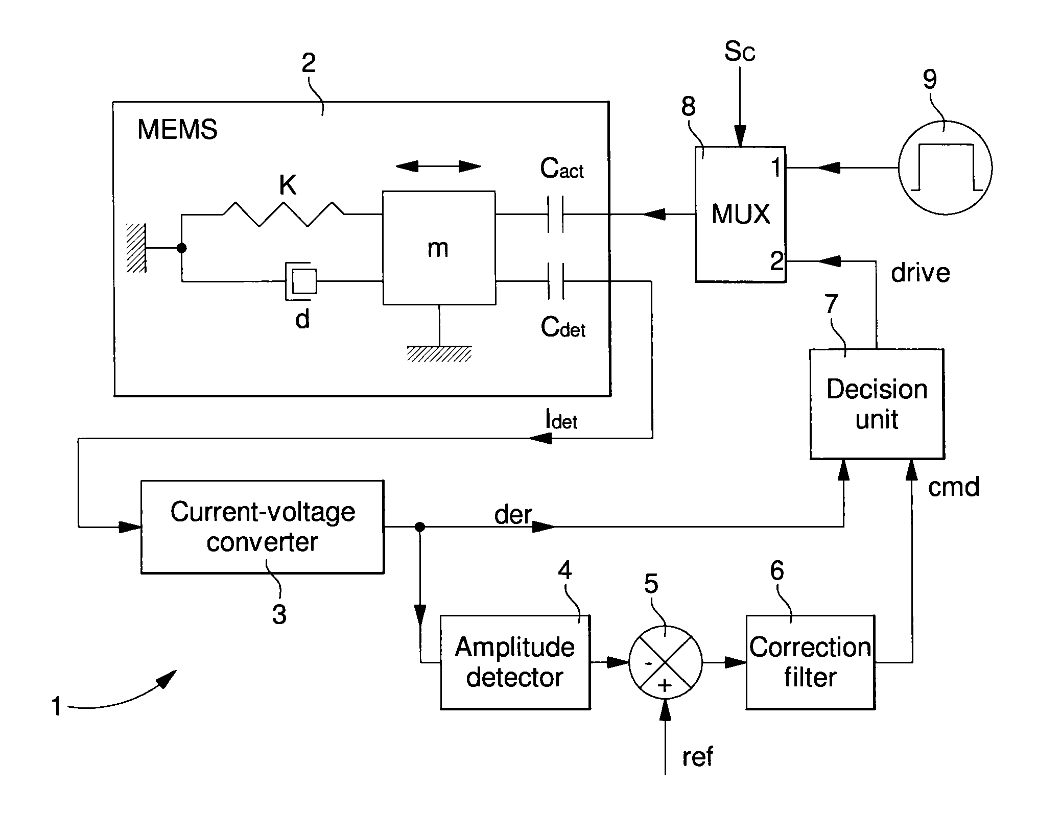 Electronic drive circuit for a MEMS type resonator device and method for actuating the same