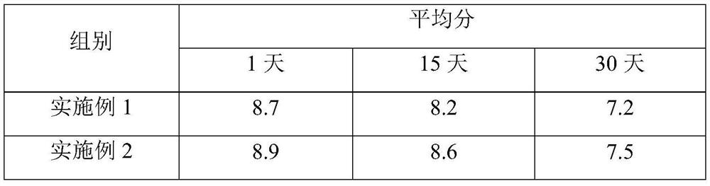 A method for improving the anti-aging ability of rice noodle food