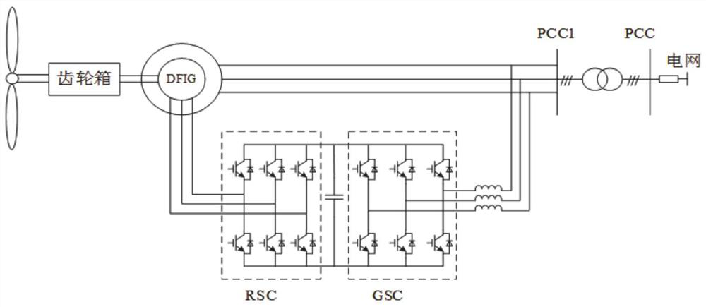 Fault voltage ride-through control method and system for doubly-fed wind generator