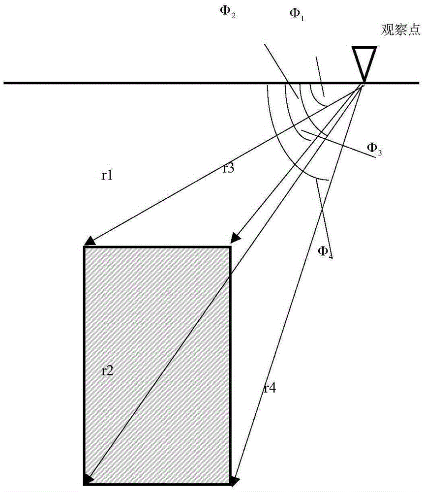 Multi-objective particle swarm inversion method for data of magnetic method