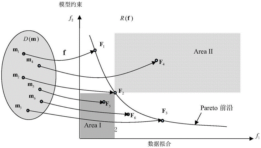 Multi-objective particle swarm inversion method for data of magnetic method