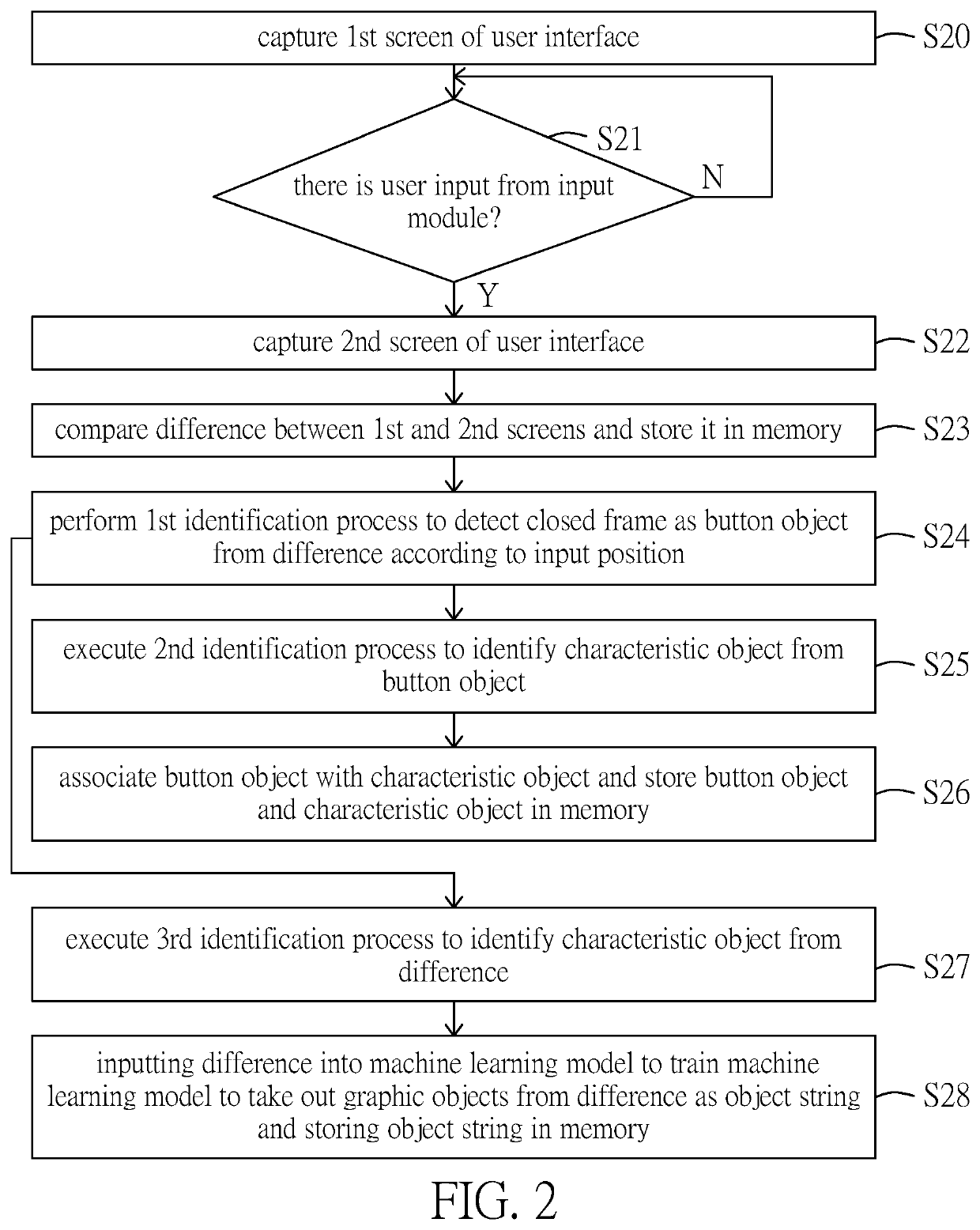 Processing system and processing method for performing emphasis process on button object of user interface