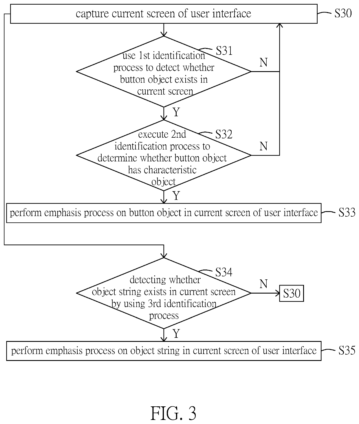 Processing system and processing method for performing emphasis process on button object of user interface