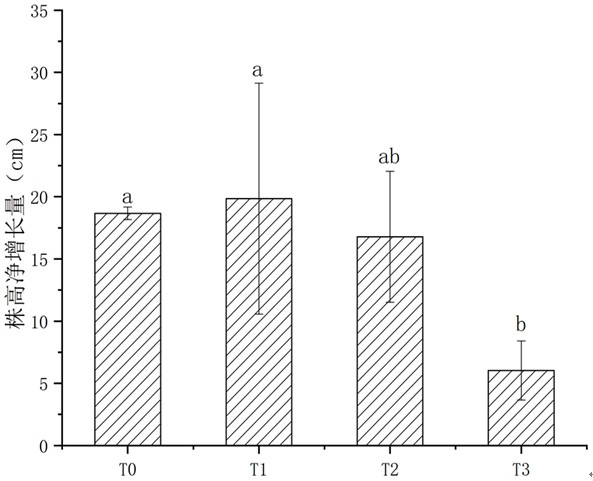 Method for safely utilizing lead-polluted soil