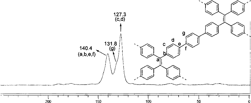 Fluorescence nanometer organic porous material as well as preparation method and application thereof