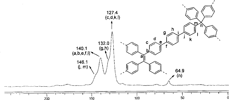 Fluorescence nanometer organic porous material as well as preparation method and application thereof