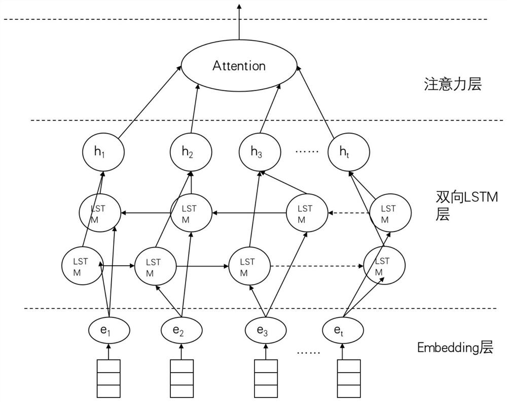Personal credit assessment method and system based on fusion neural network feature mining