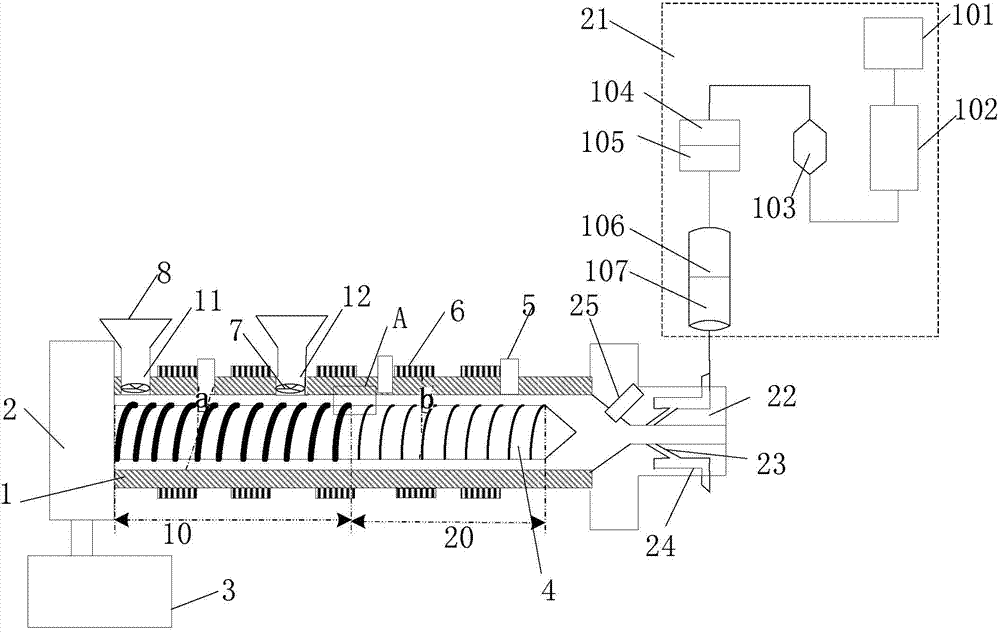 Gas assisted extrusion device with feed inlet stirring function