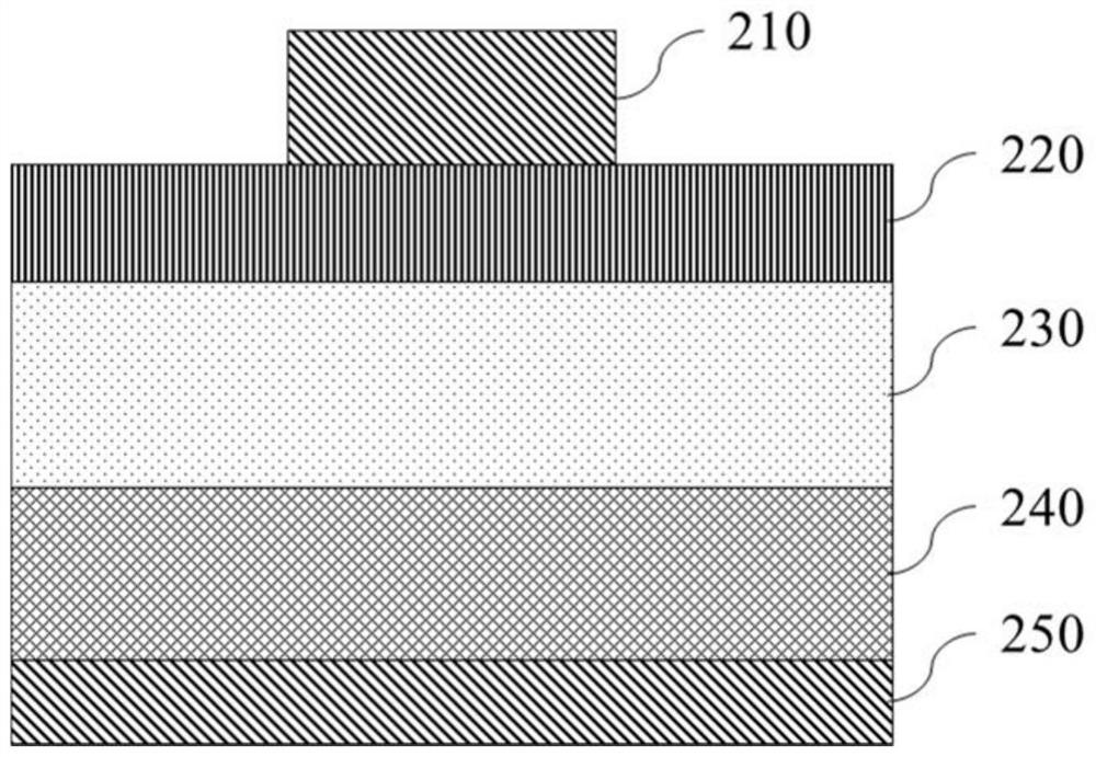 Gallium Oxide Based Heterojunction Semiconductor Structures and Devices