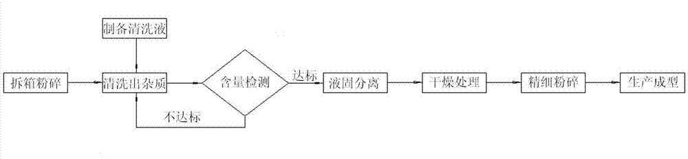 Recovering treatment method of waste-flue-gas denitration catalyst