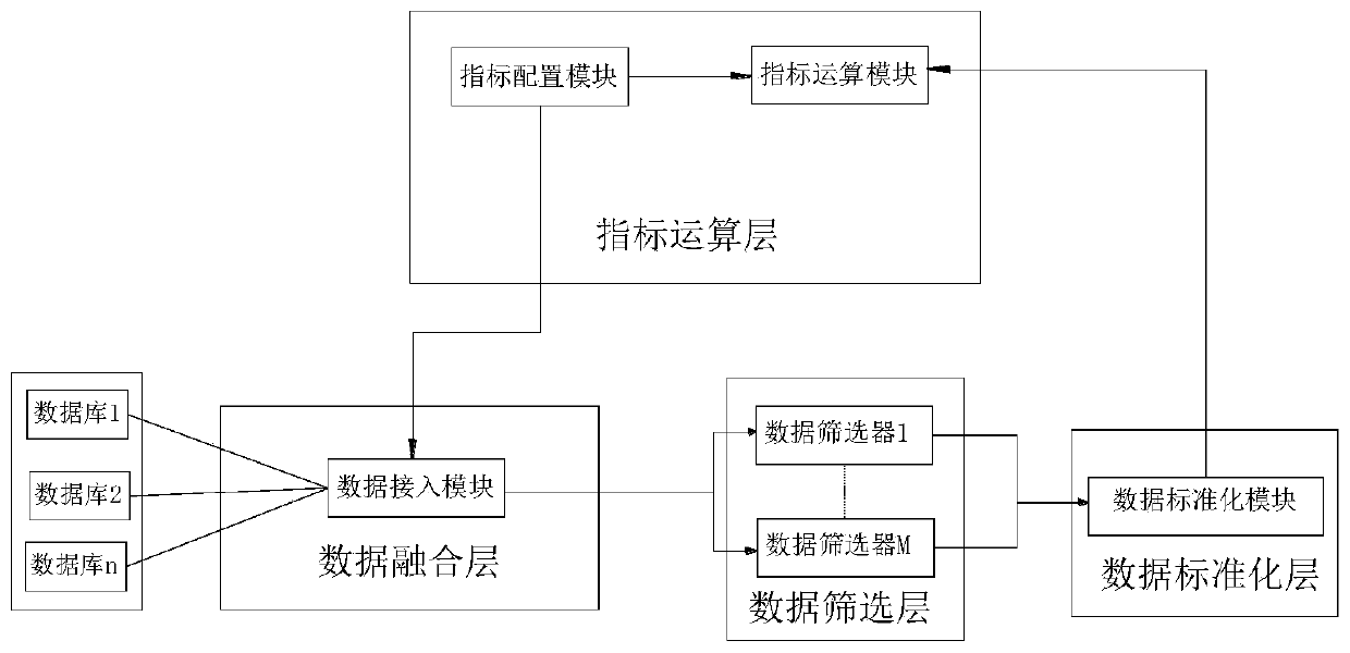 A rule engine system of semi-structured text data and a front access method