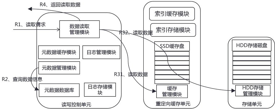 A data storage device, method and distributed data storage system