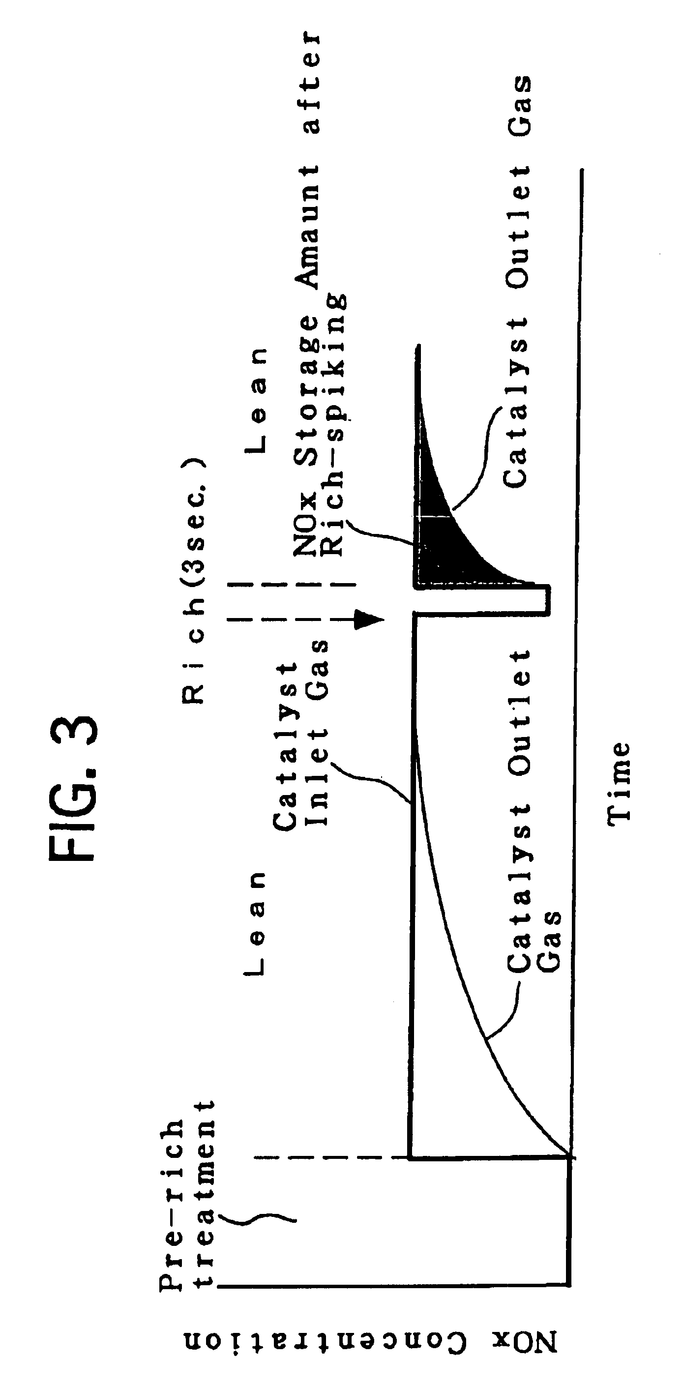 Composite oxide, process for producing the same, catalyst for purifying exhaust gas, and process for producing the same