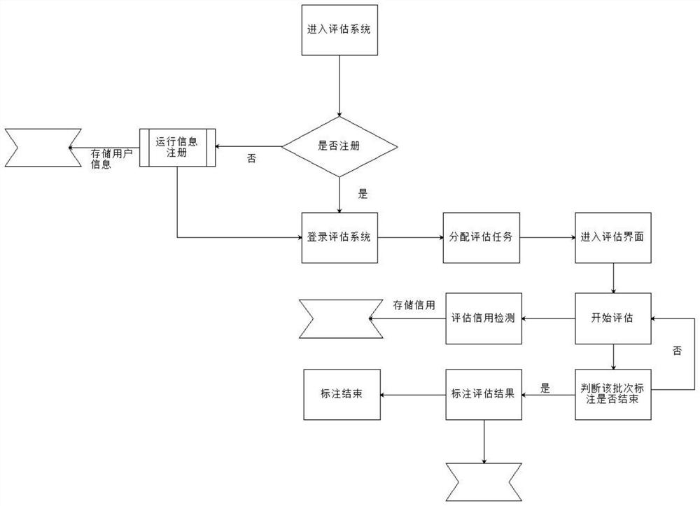 Aesthetic image evaluation system and detection method thereof