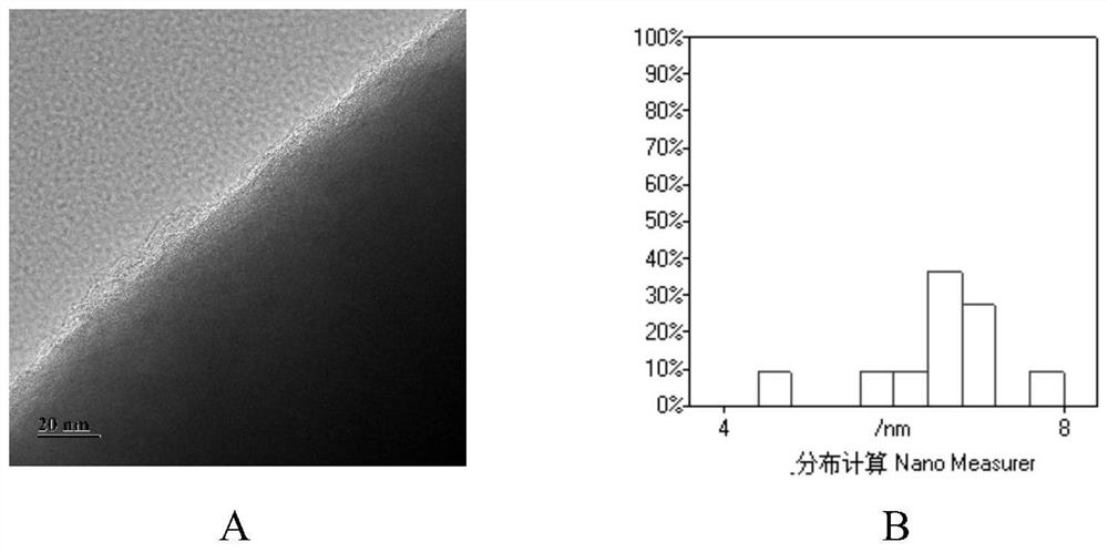 Silicon-carbon negative electrode material and preparation method thereof