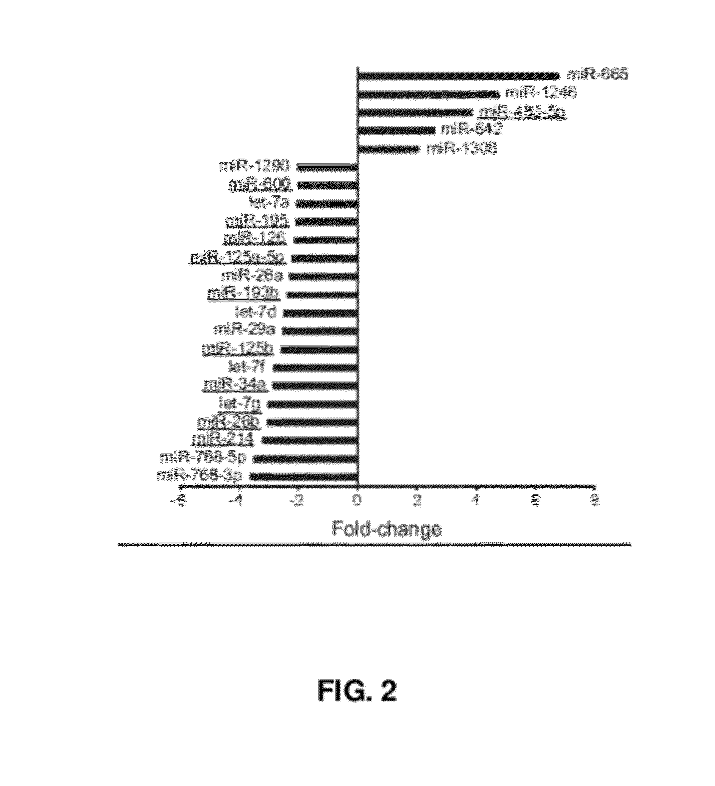 Diagnosis and treatment of adrenocortical tumors using human microrna-483