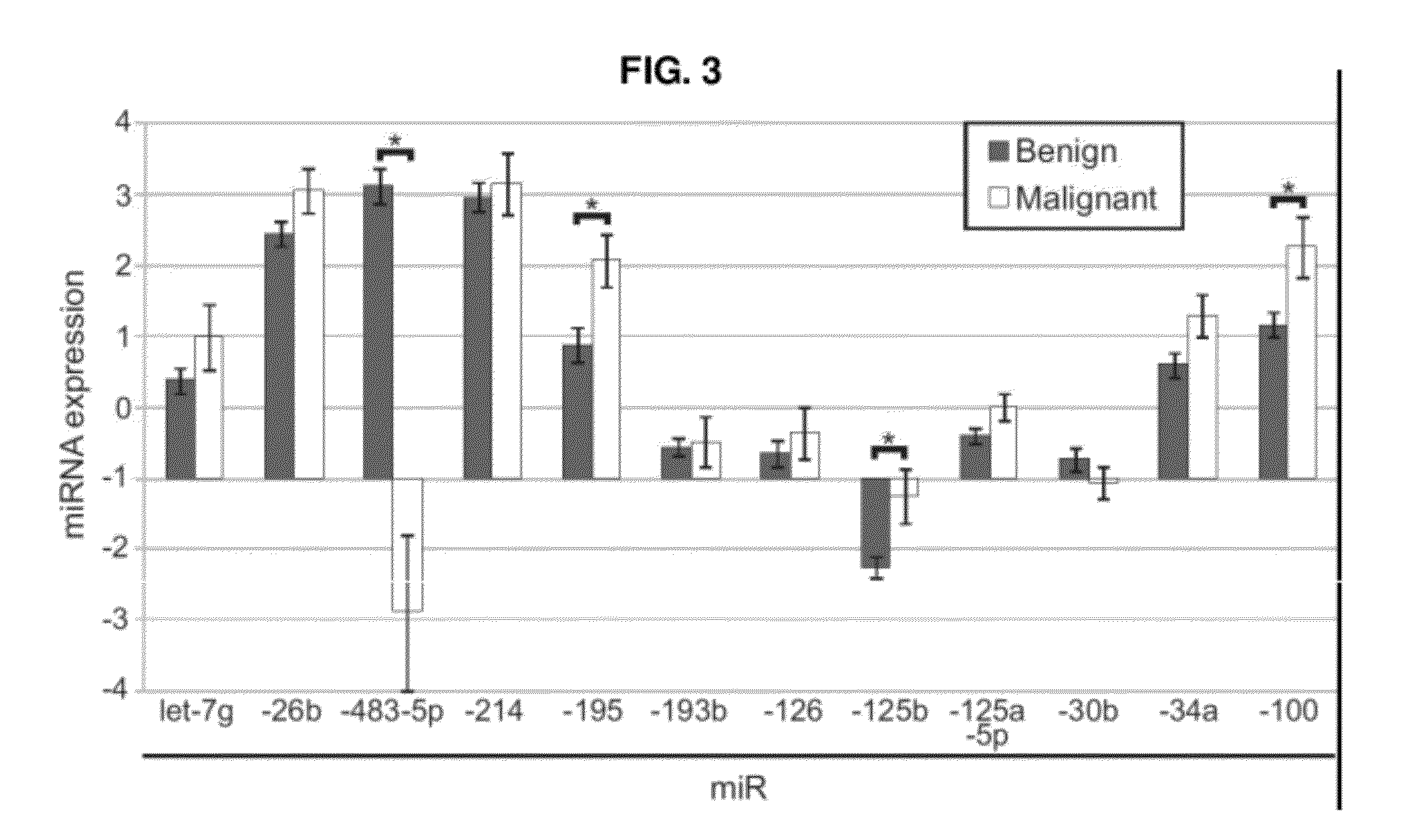 Diagnosis and treatment of adrenocortical tumors using human microrna-483