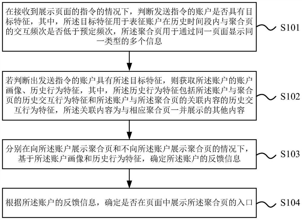 Aggregation page information display method and device, electronic equipment and storage medium