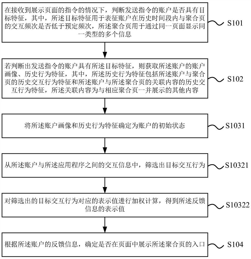 Aggregation page information display method and device, electronic equipment and storage medium