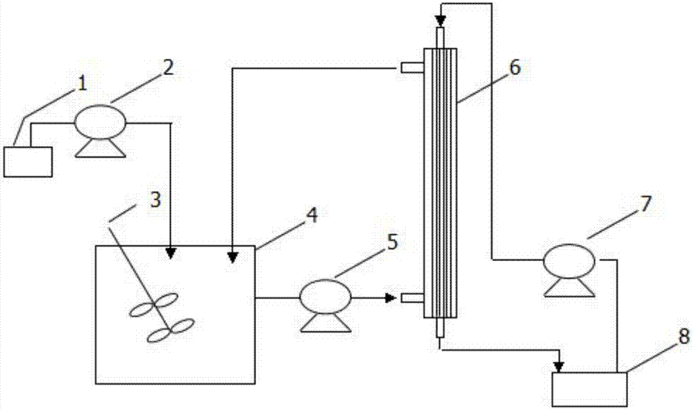 Treatment method of biogas liquid