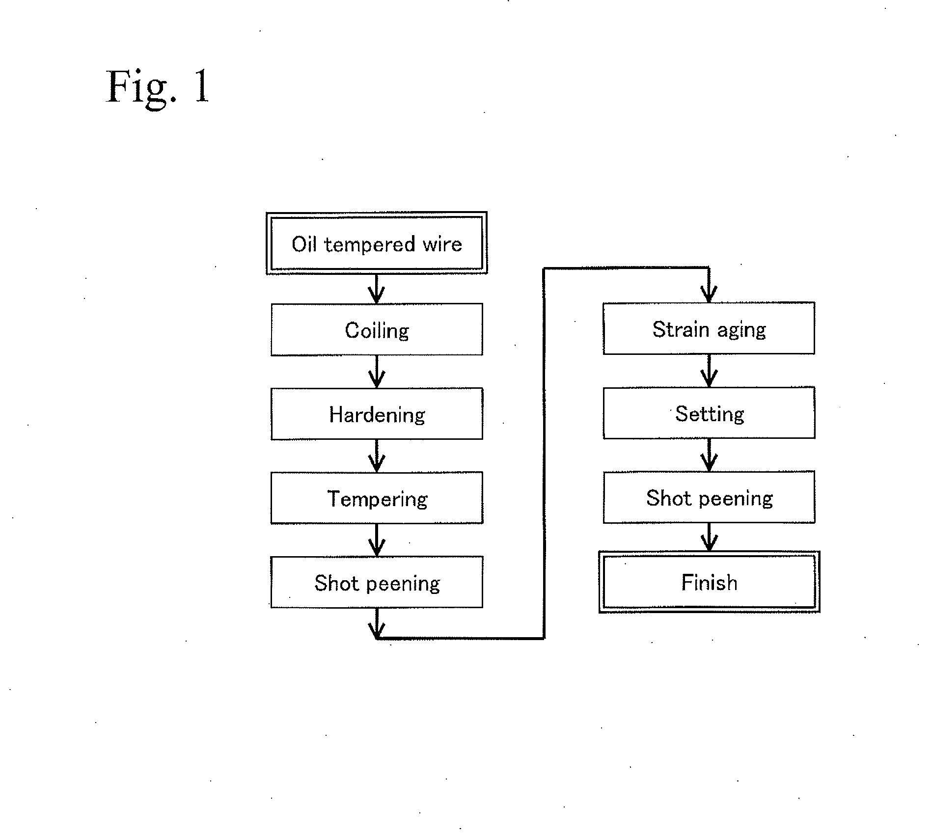 Spring and manufacture method thereof