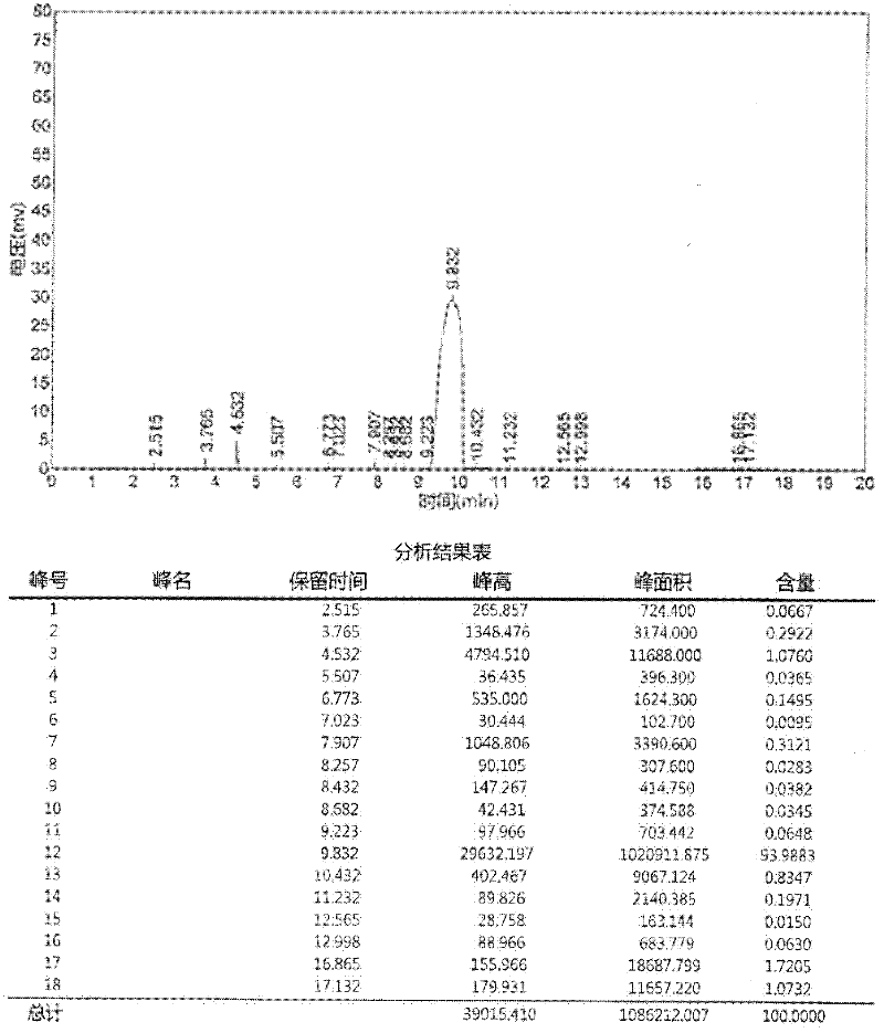 Preparation method of 4,4-dimethyl-3-keto-methyl valerate