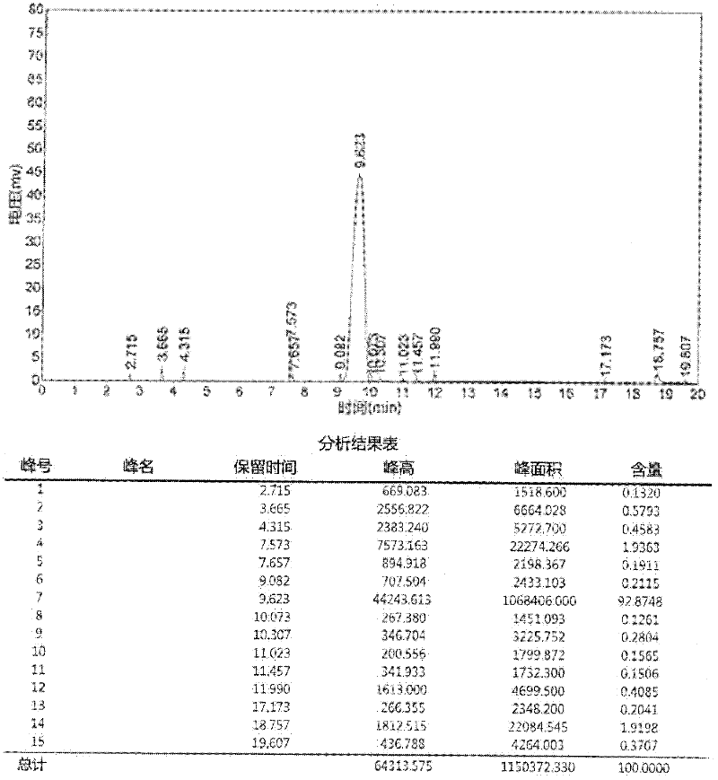 Preparation method of 4,4-dimethyl-3-keto-methyl valerate