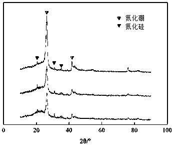 Preparation method for boron nitride fiber reinforced silicon boron oxygen nitrogen ceramic based composite material