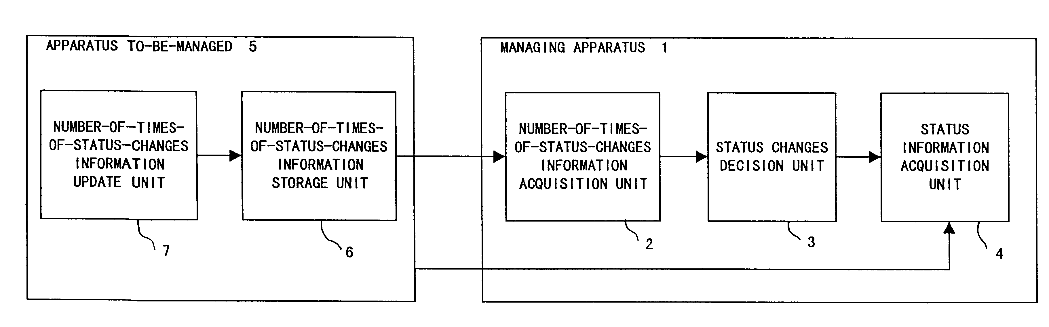 Method and apparatus for managing a large scale network including apparatuses to be managed