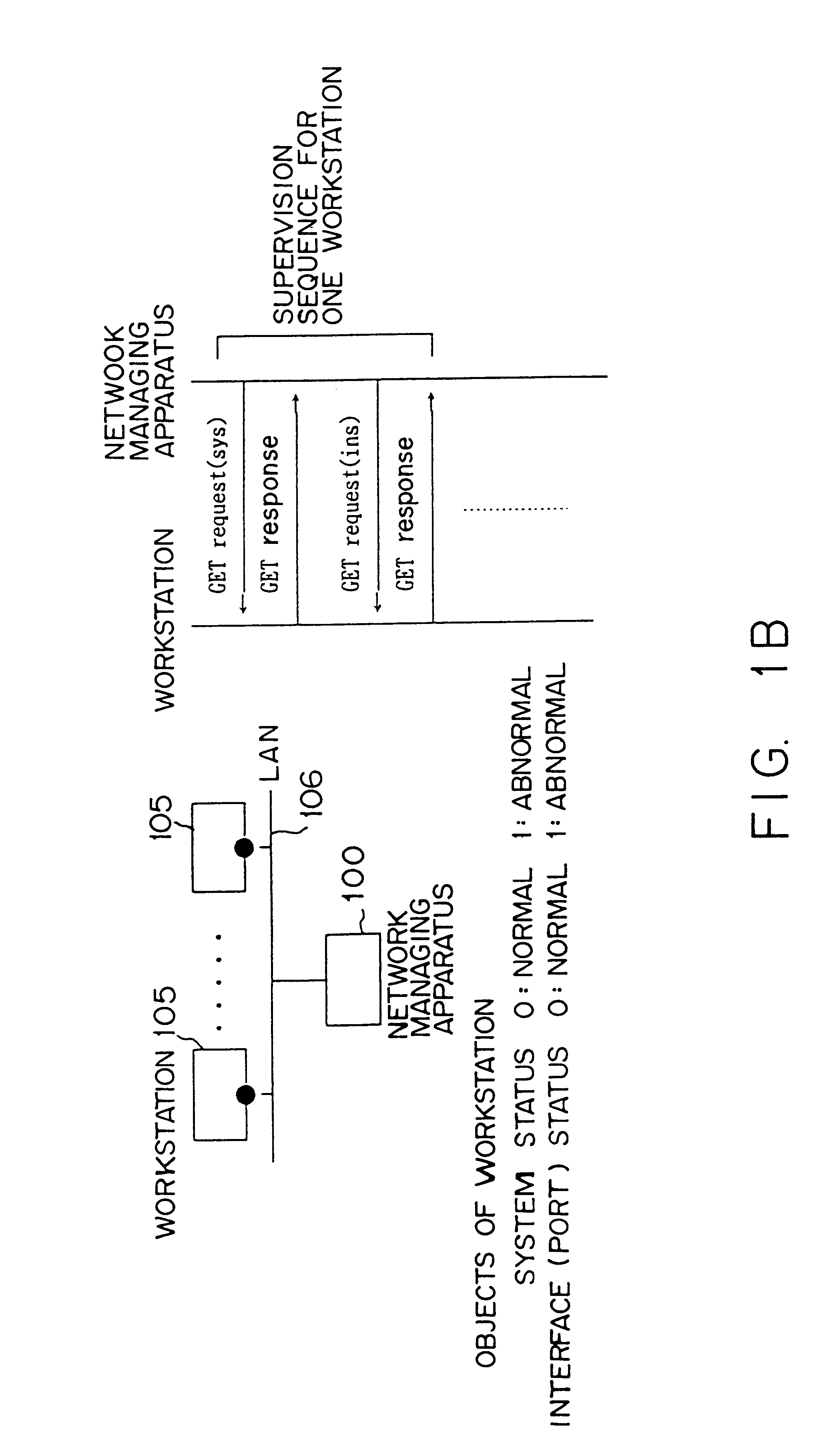 Method and apparatus for managing a large scale network including apparatuses to be managed