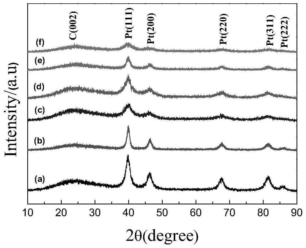 Catalyst and preparation method and application thereof