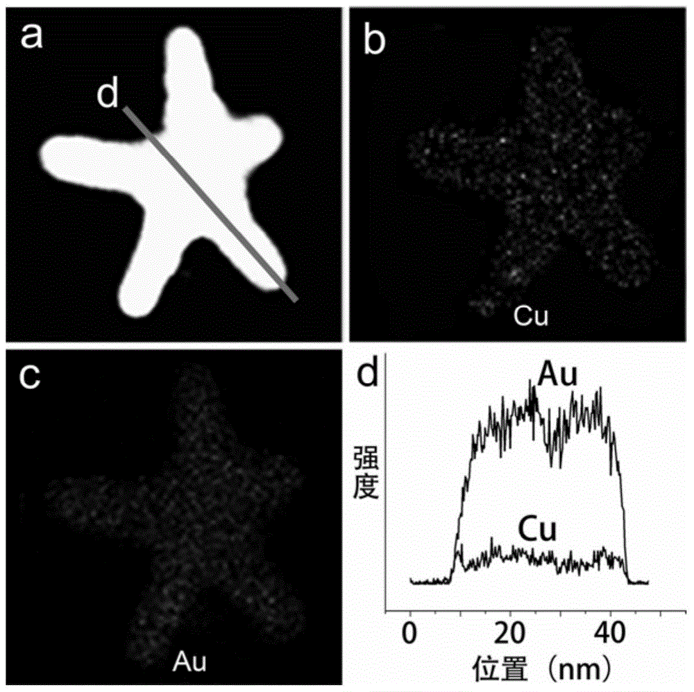 Preparation method of pentagram-shaped au-cu alloy nanocrystals and products prepared therefrom