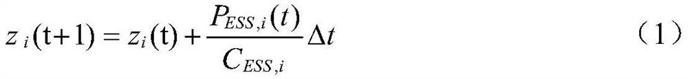 Multi-microgrid random prediction control method