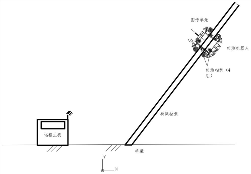 Bridge inhaul cable surface defect real-time recognition system and method based on deep learning