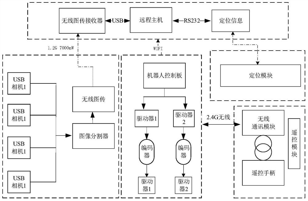 Bridge inhaul cable surface defect real-time recognition system and method based on deep learning